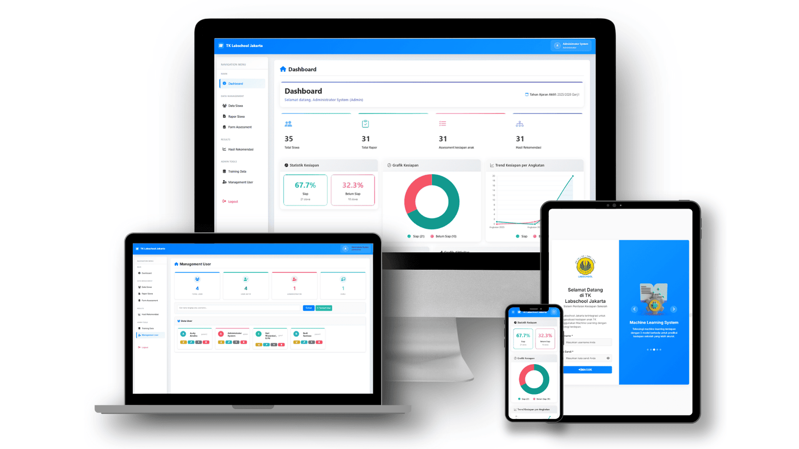 TK Labschool Jakarta - Sistem Rekomendasi Kesiapan Sekolah